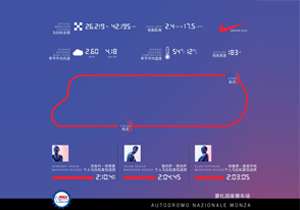 BREAKING2 为什么选择蒙扎?